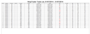 julio trader list